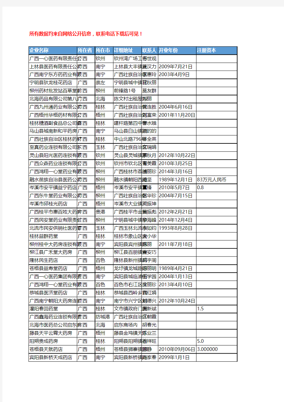 2018年广西省中药饮片工商企业名录黄页大全1164家