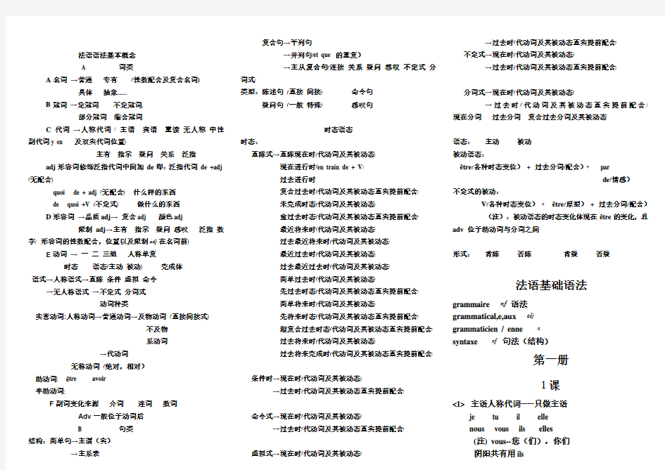 法语基础语法讲解学习