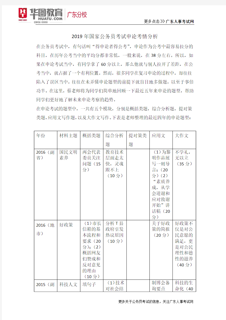 2019年国家公务员考试申论考情分析