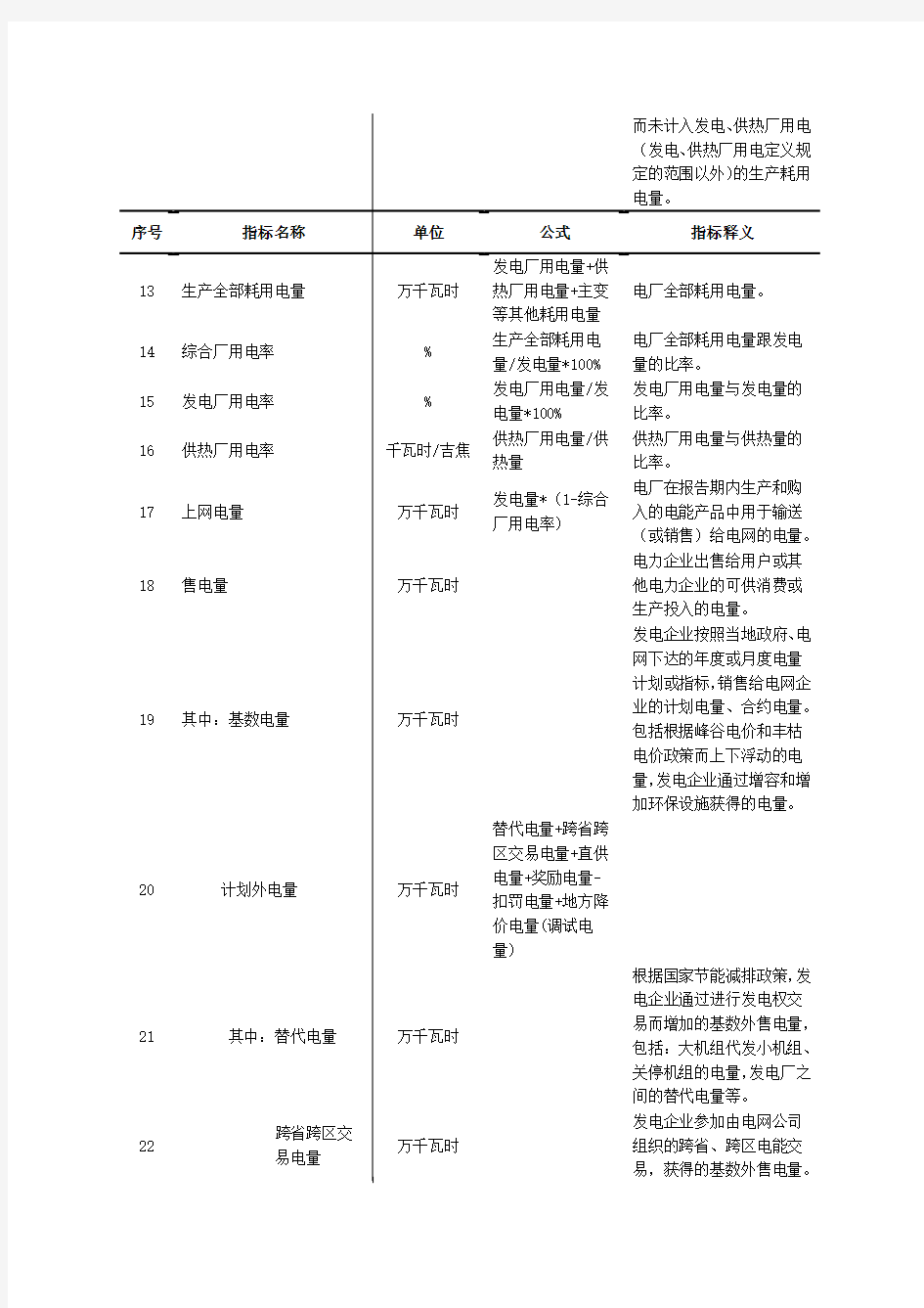 发电厂综合统计系统指标解释