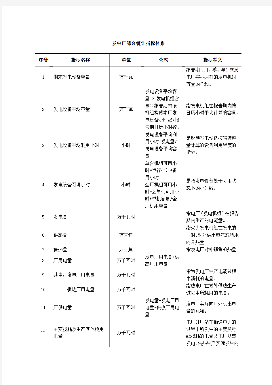 发电厂综合统计系统指标解释