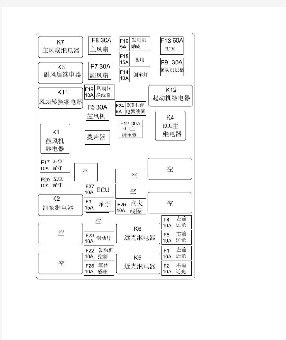 瑞虎3保险盒图解