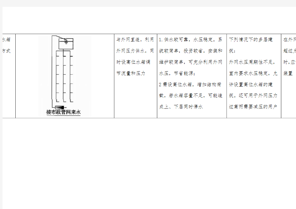 二次加压供水方式概况