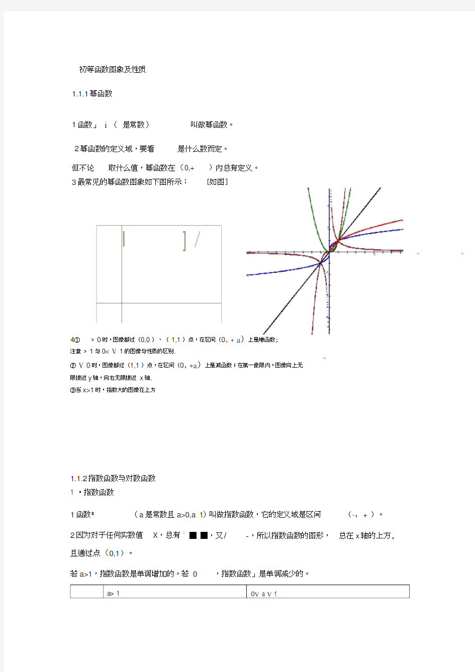 基本初等函数(整理)