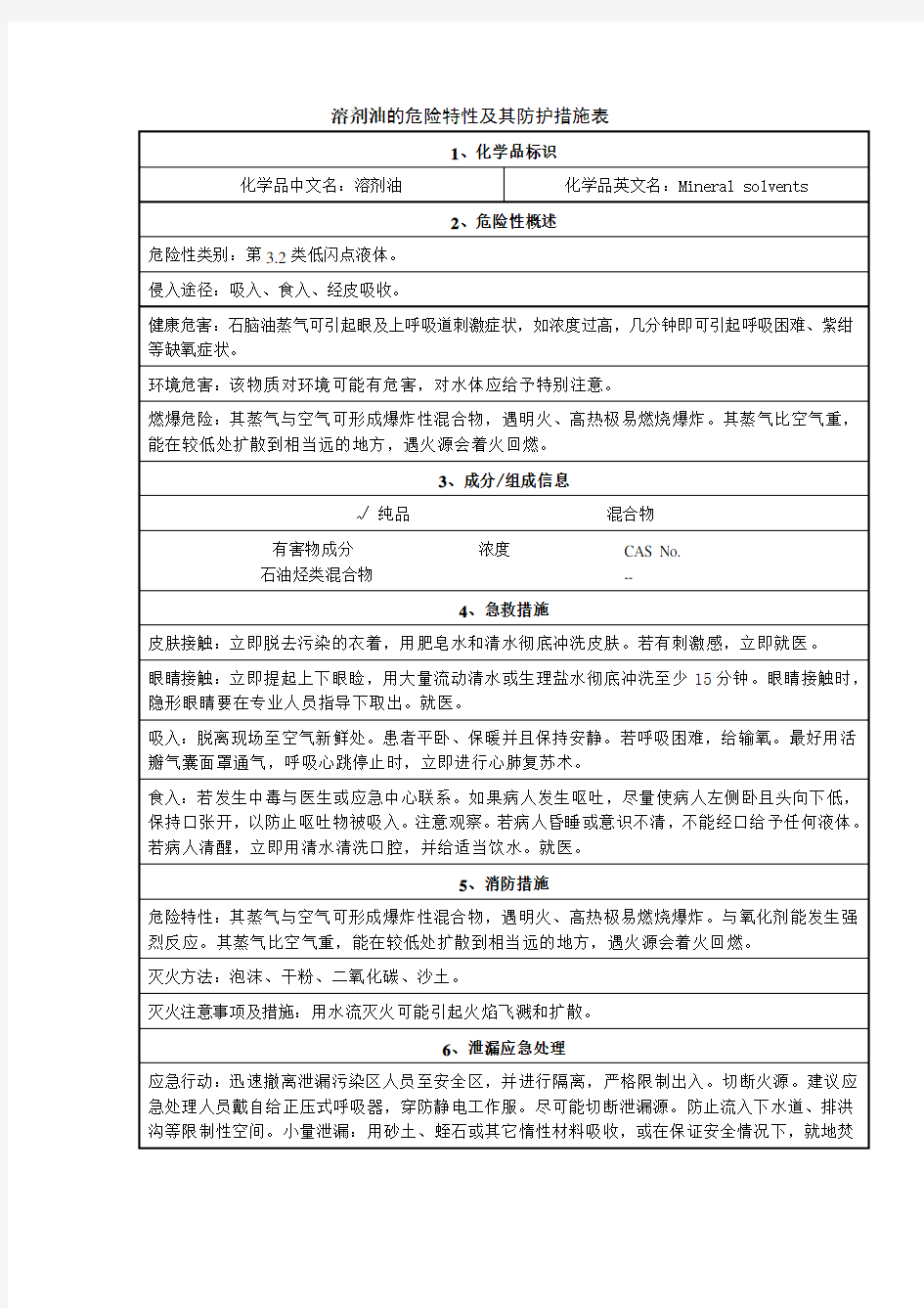 溶剂油的危险特性及其防护措施表(格式规范)