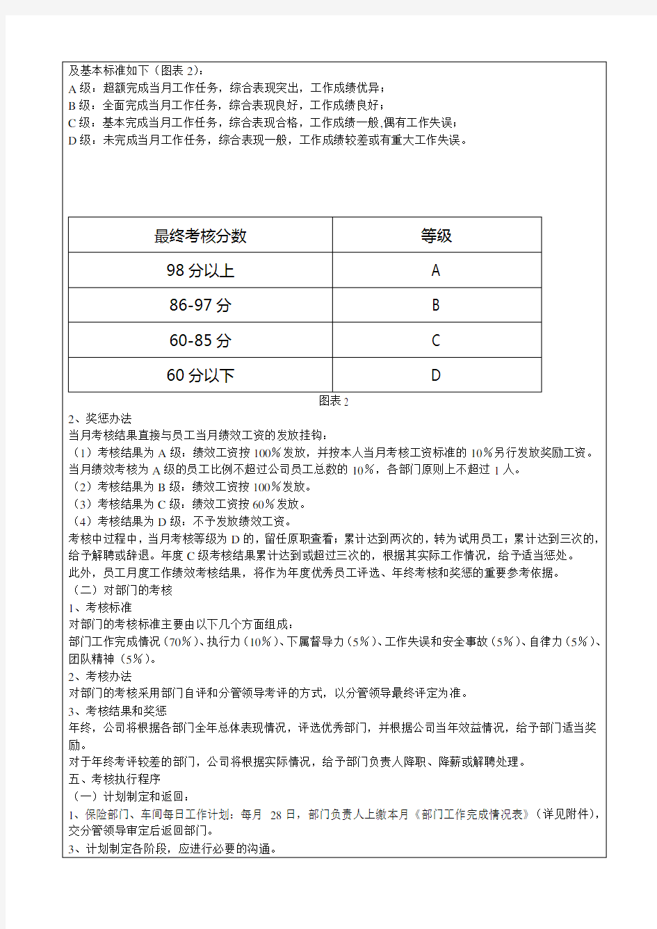 最新公司绩效考核办法