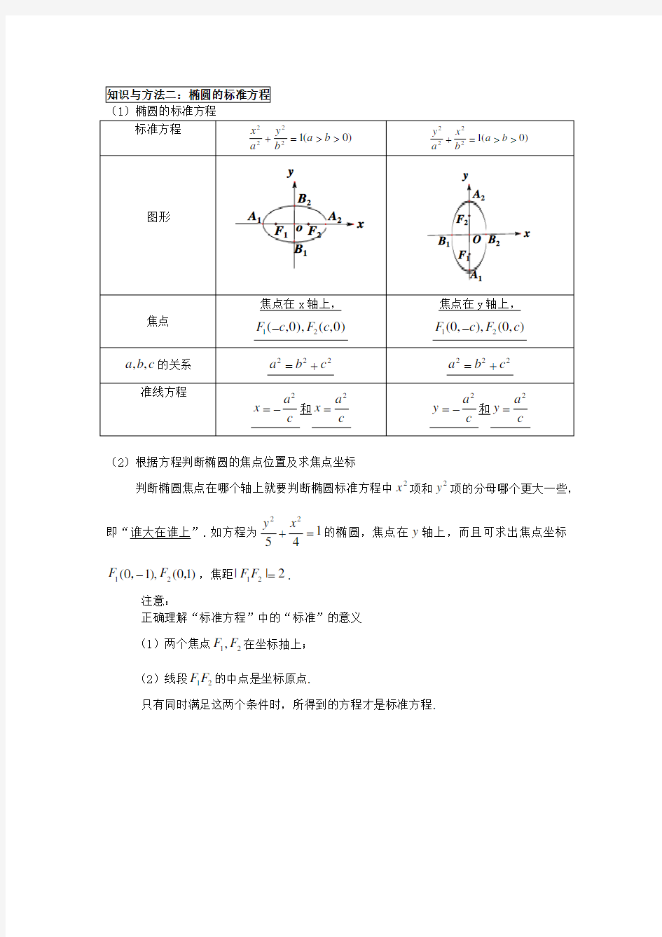 椭圆的定义及标准方程(学生版)