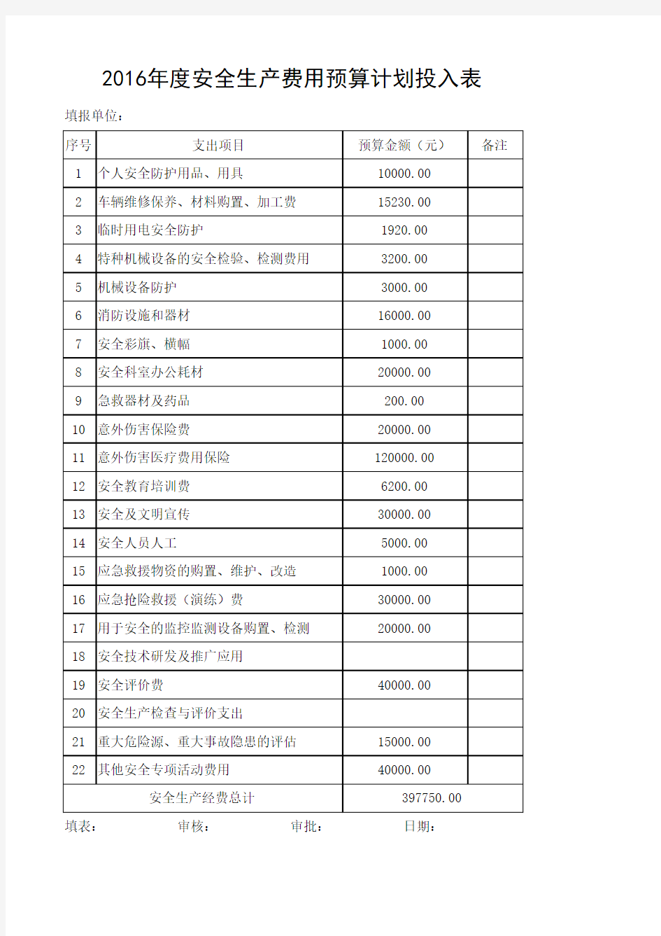 2016年度安全生产费用计划投入表