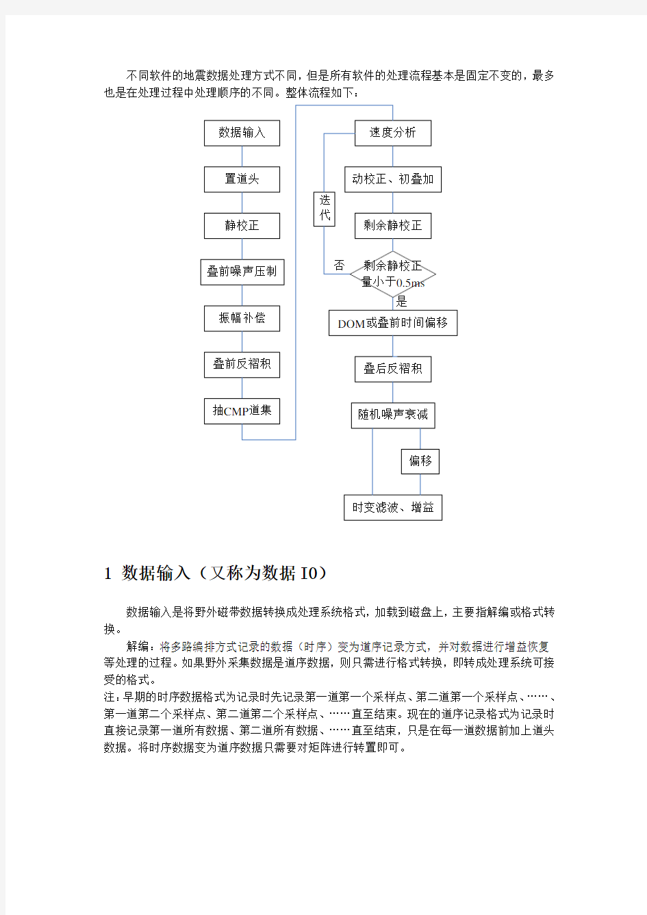 地震数据处理