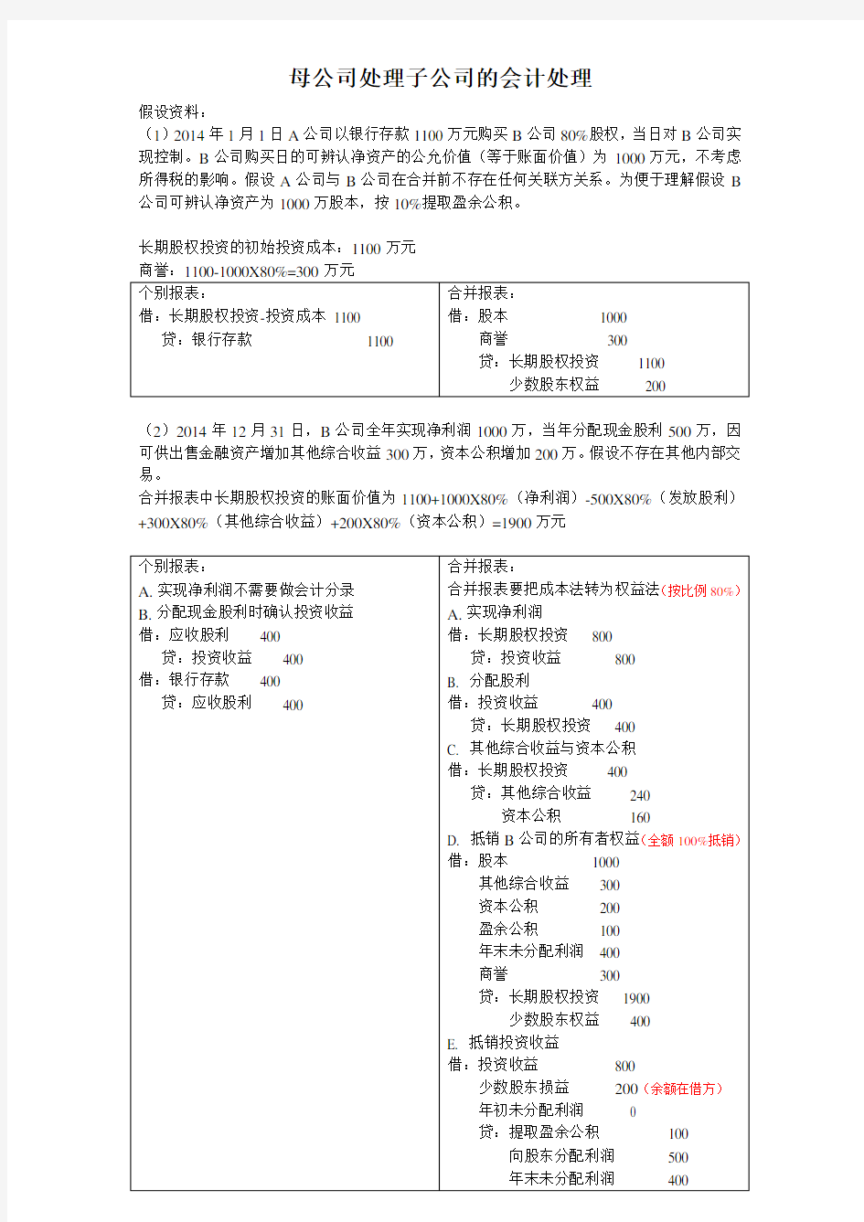 母公司处置子公司会计处理资料整理