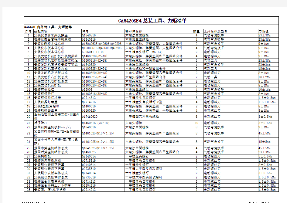 整车-总装工具、力矩清单