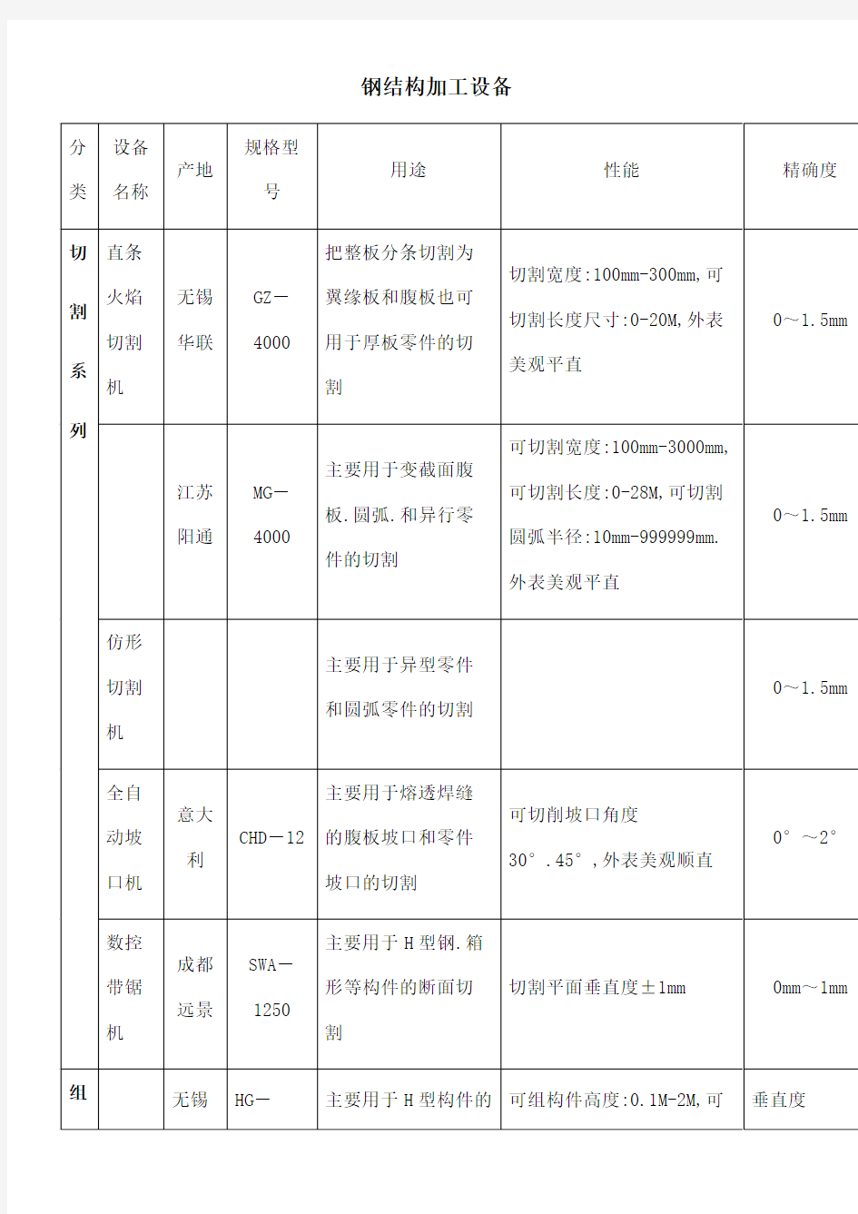 钢结构加工设备清单