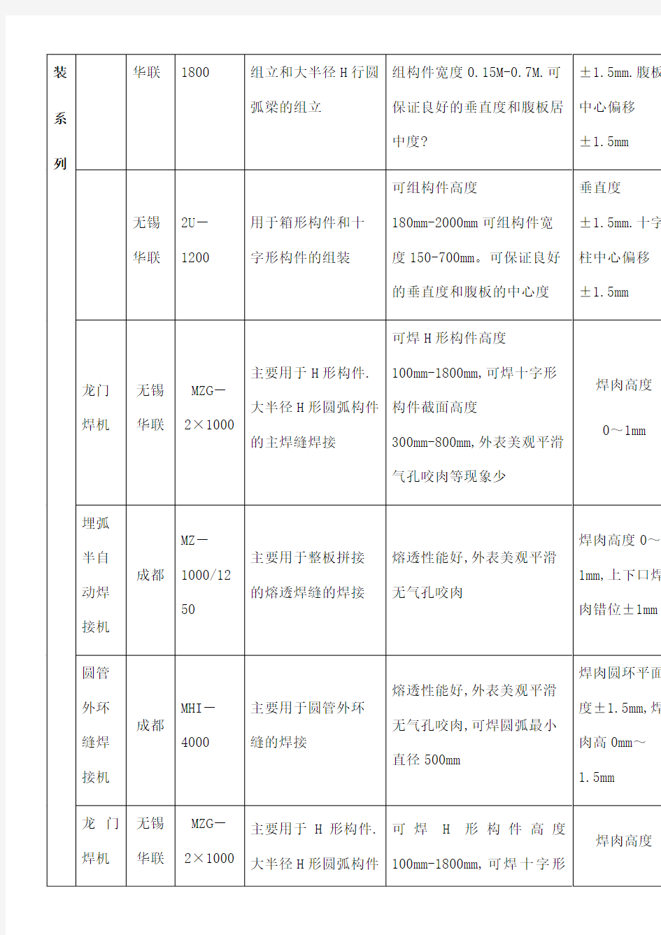 钢结构加工设备清单