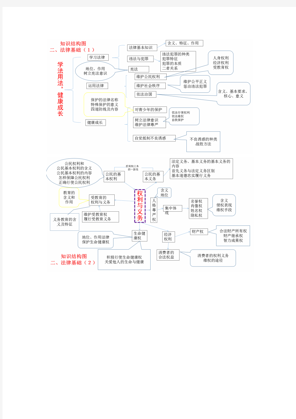 初中思想品德中考知识思维导图