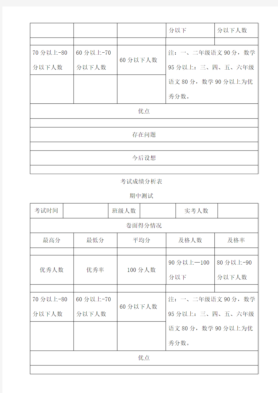 小学学生考试成绩分析表