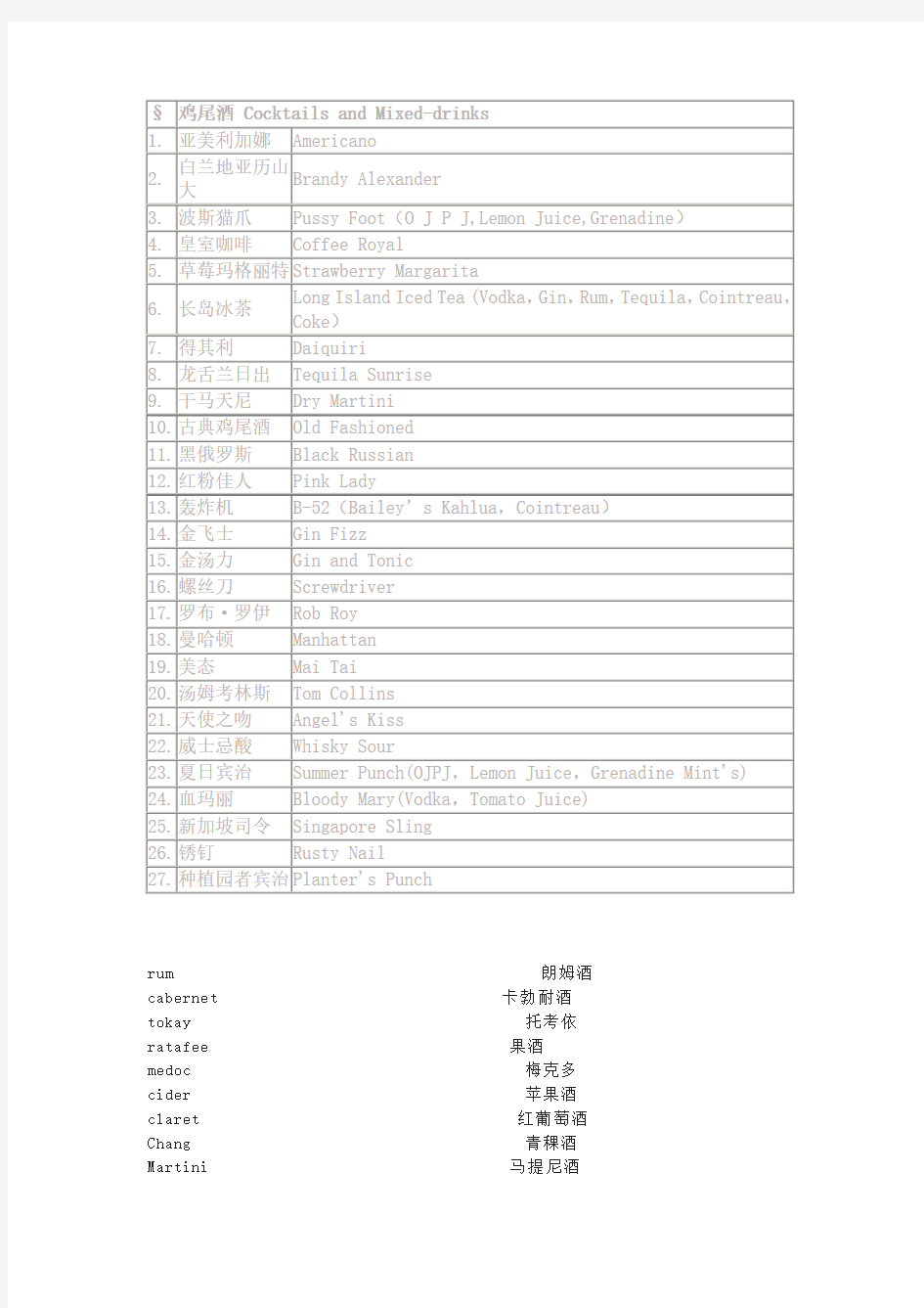 鸡尾酒名称中英文对照