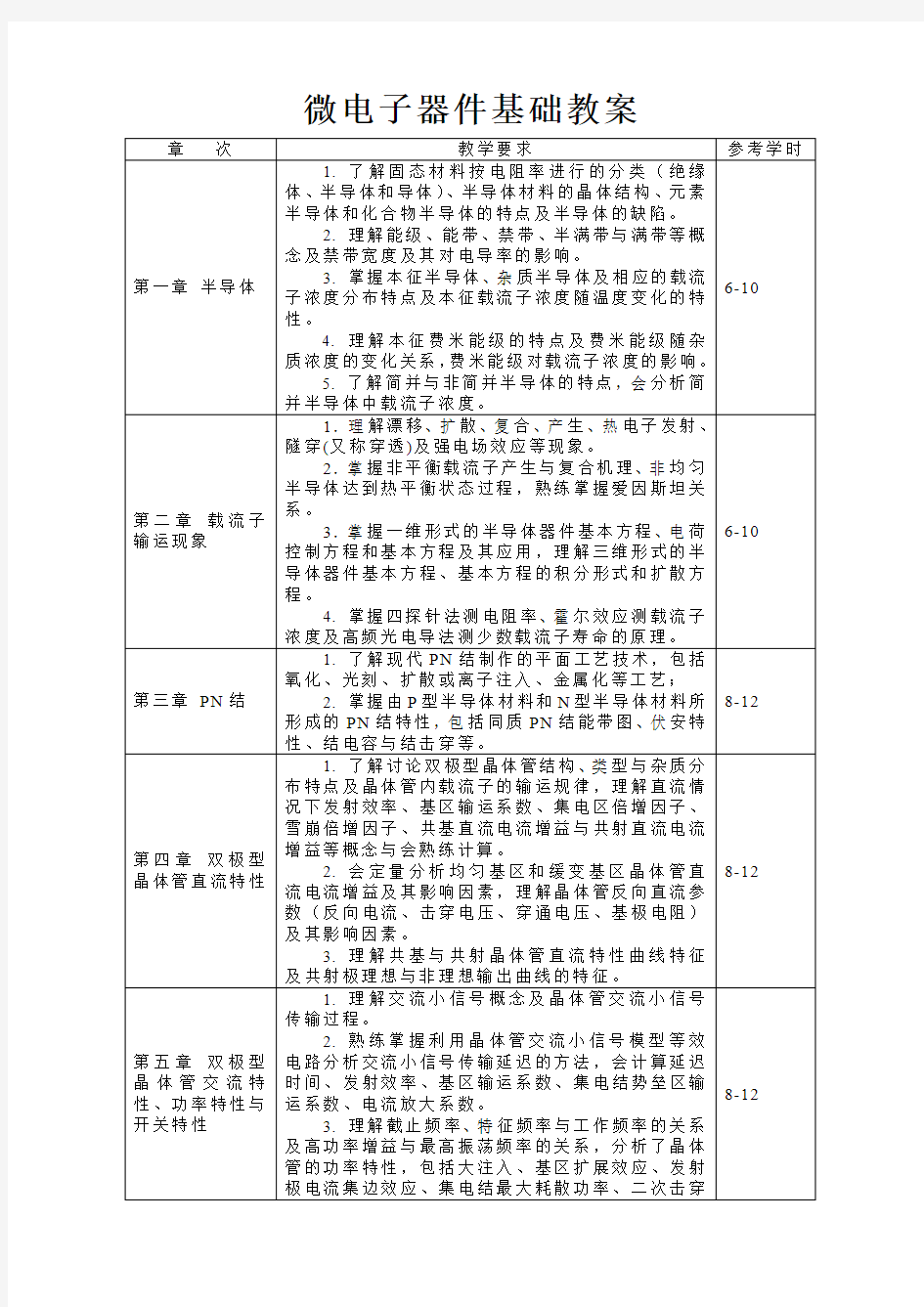 教案-微电子器件基础教程-郭业才-清华大学出版社