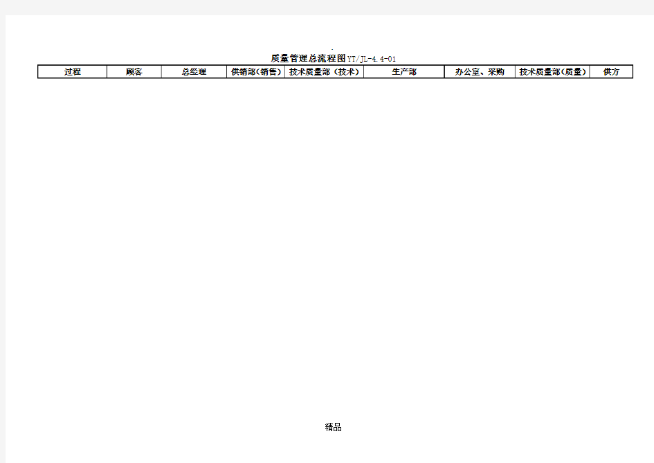 质量管理体系过程总流程图