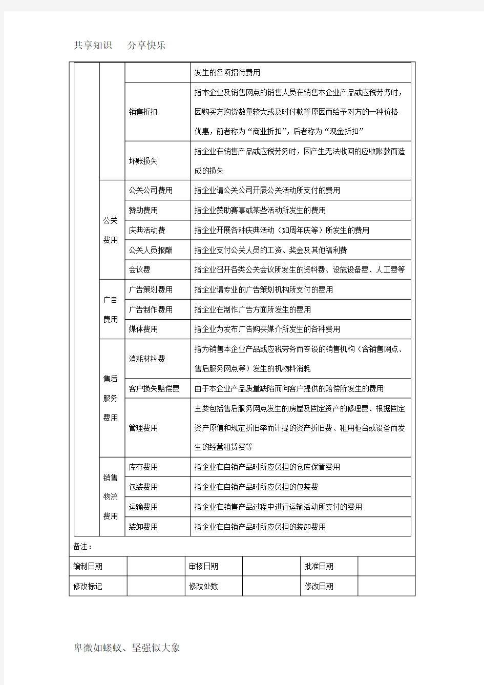 销售费用构成分析方案