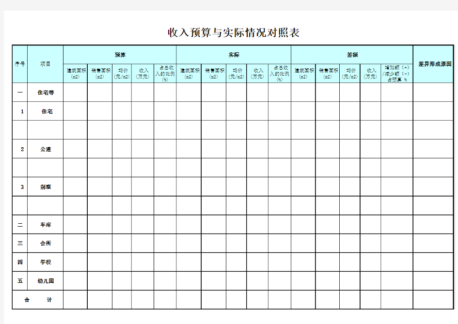 项目预算执行情况汇总及差异分析表 精品