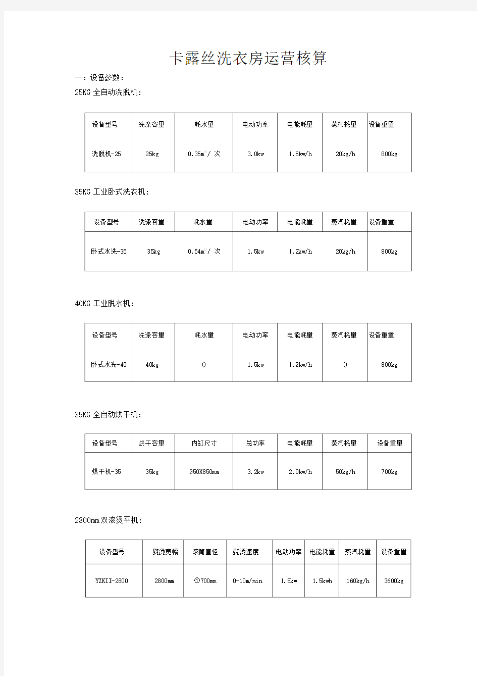 卡露丝洗衣房运营成本核算