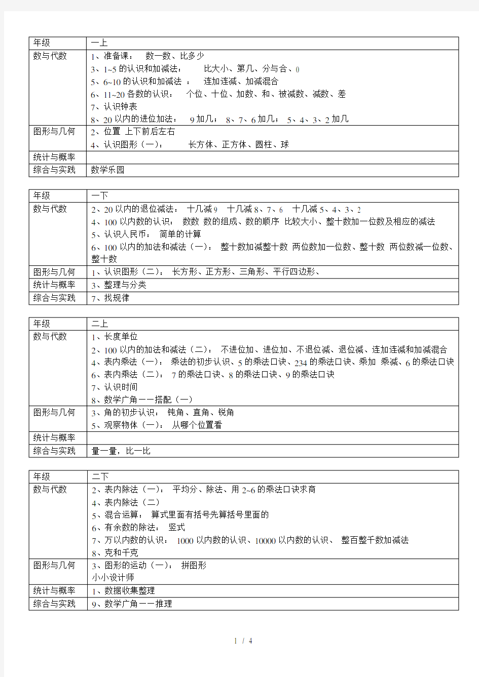 新人教版新版小学数学教材整理