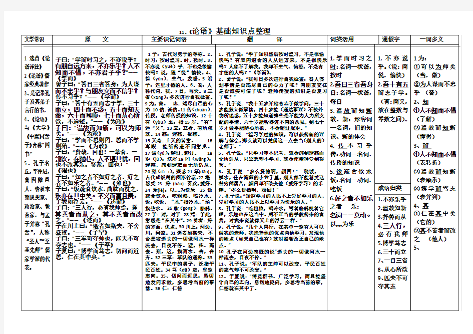 《论语》十二章表格式知识点整理——一目了然