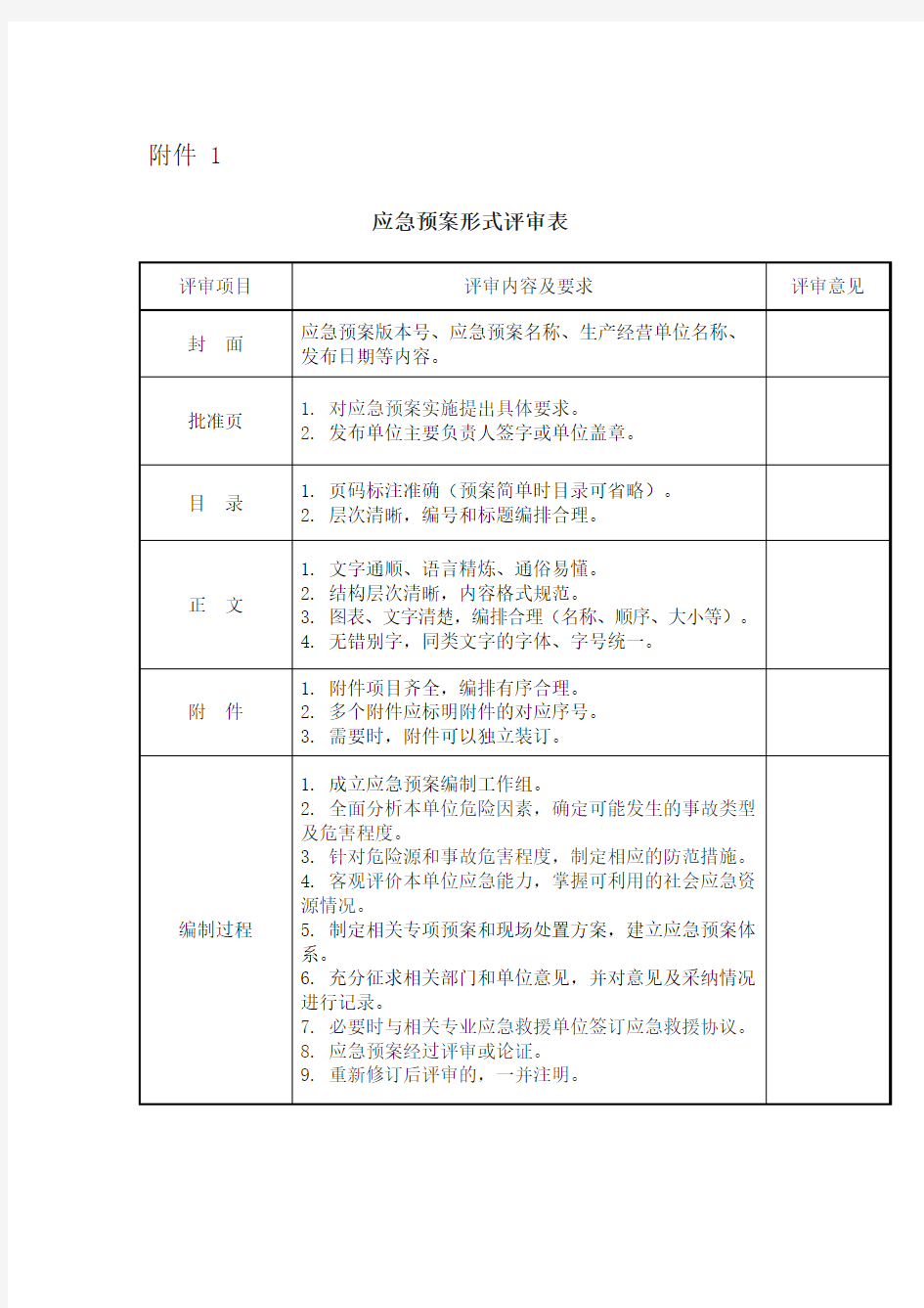 应急预案评审表