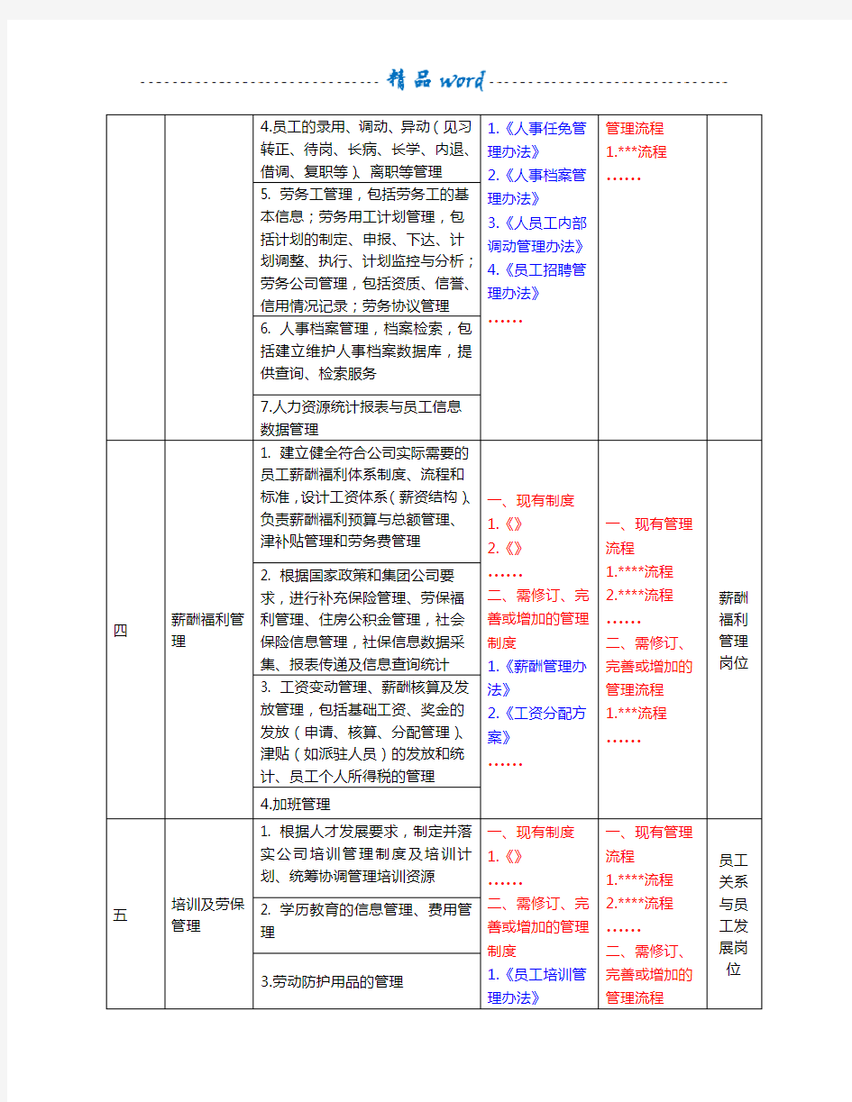 1.人力资源部职责梳理明细表