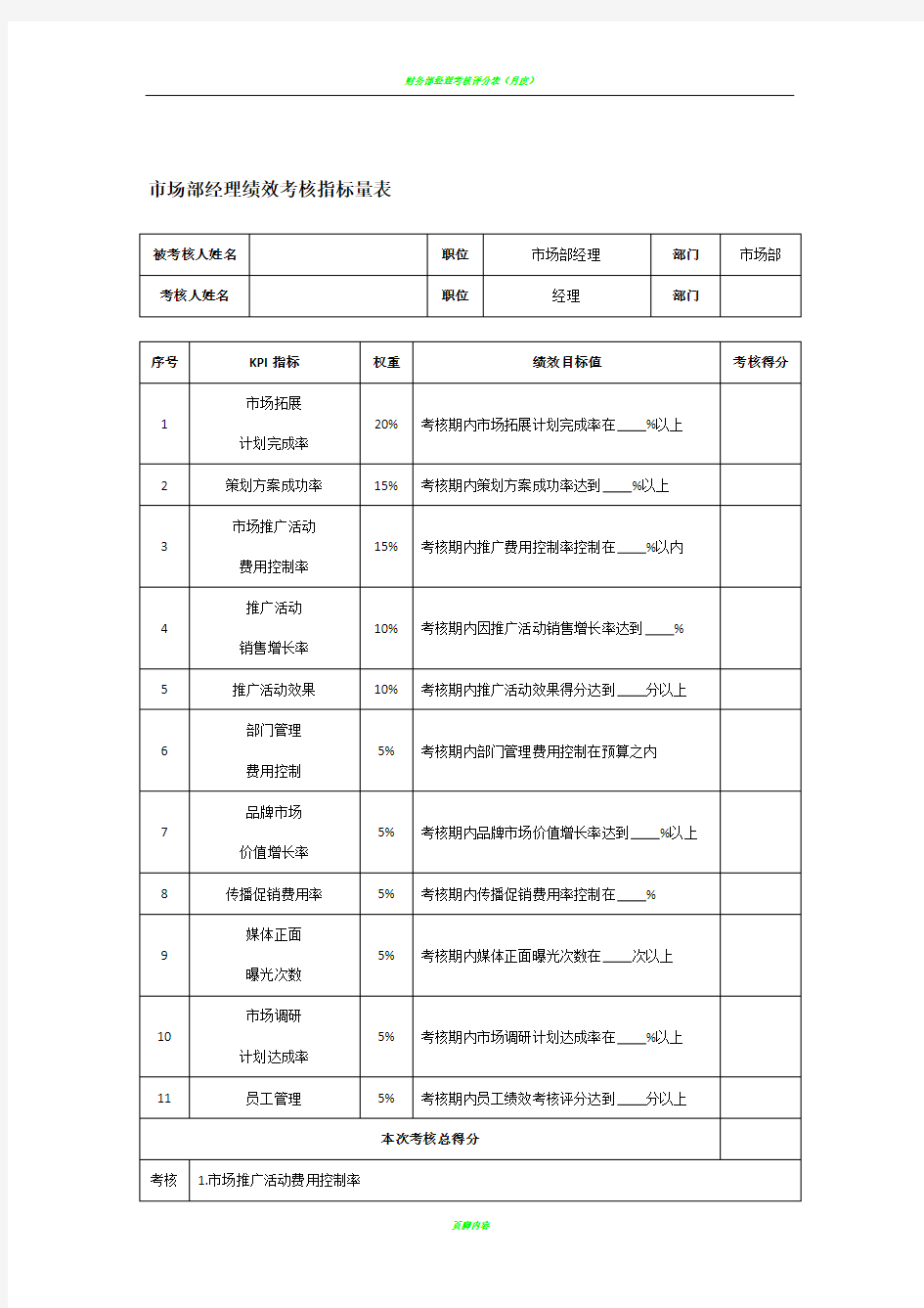 市场部经理绩效考核指标量表