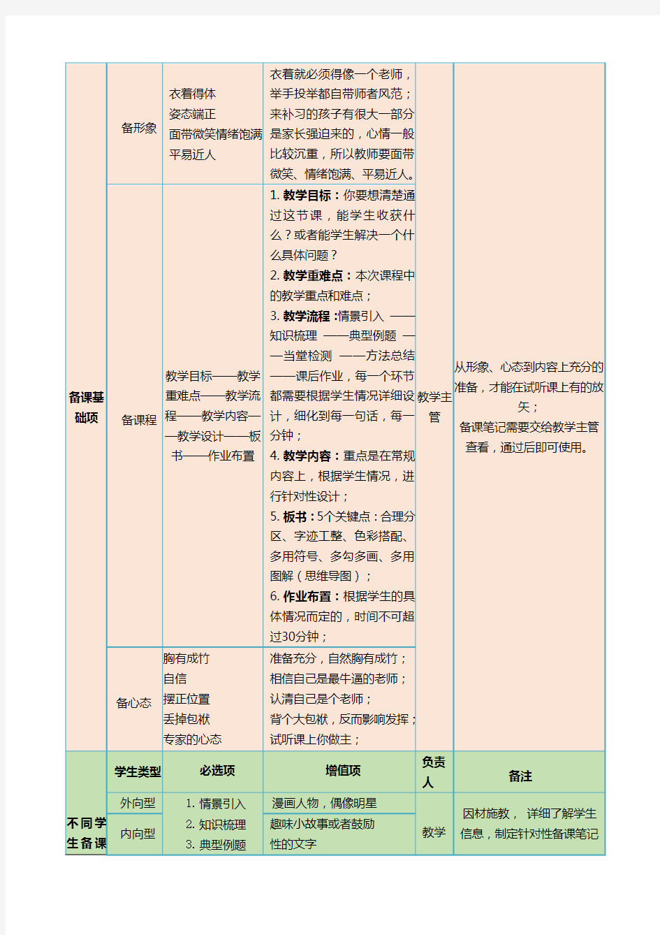 一次试听课前教师工作事项