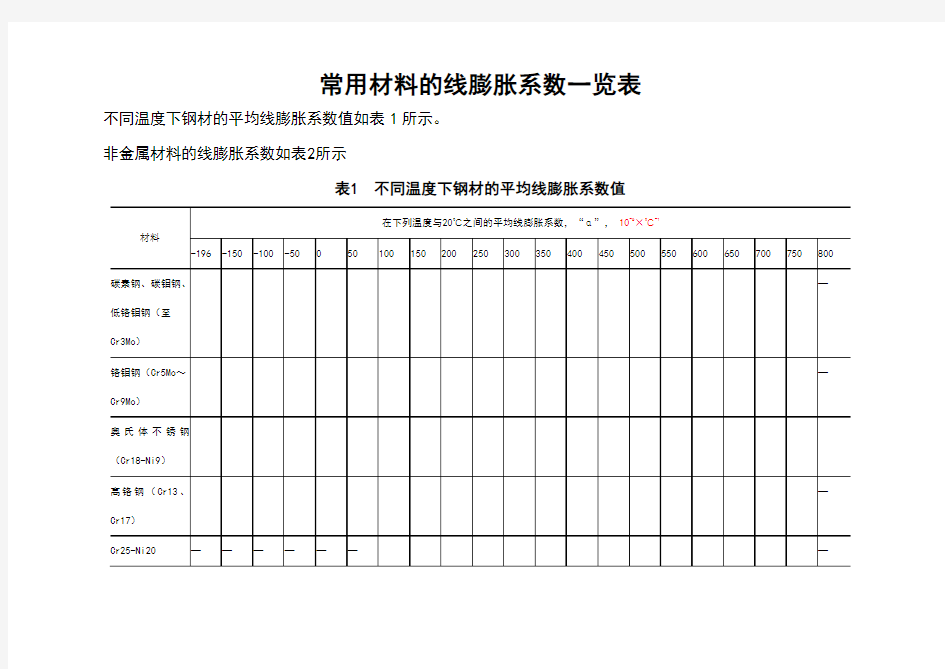 常用材料的线膨胀系数一览表