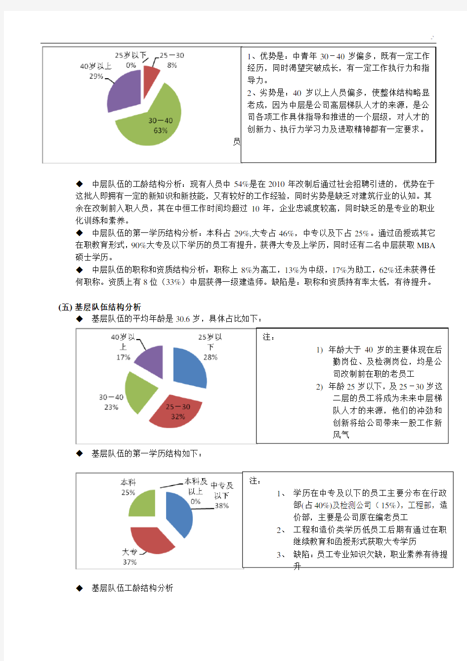 2018年度人力资源状况分析结果汇报