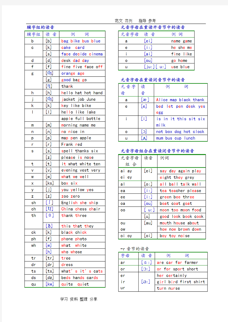 英语发音规则表详细