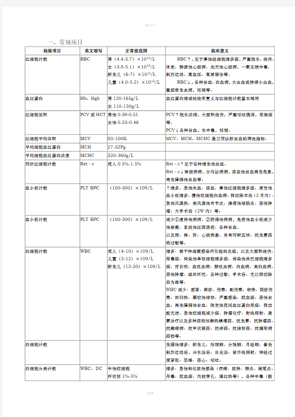 各种实验室检查的正常值和临床意义