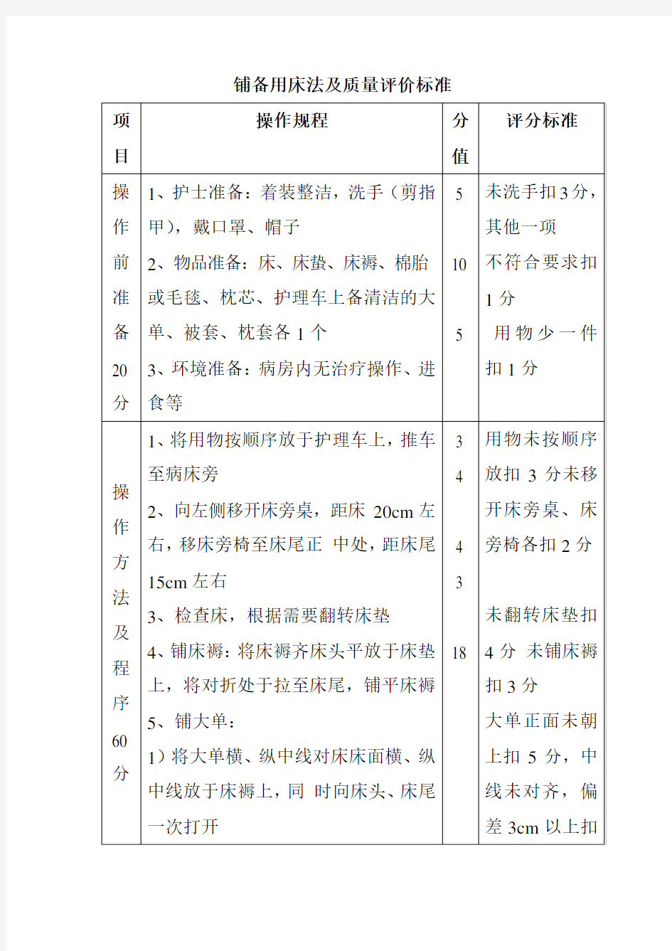 铺备用床法及质量评价标准