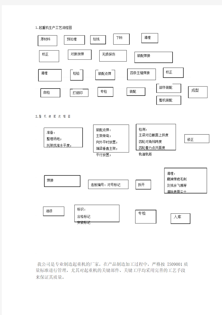 起重机生产流程图