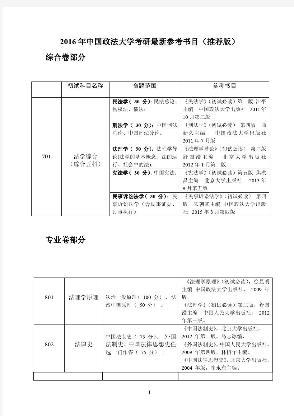 2016年中国政法大学考研最新参考书目