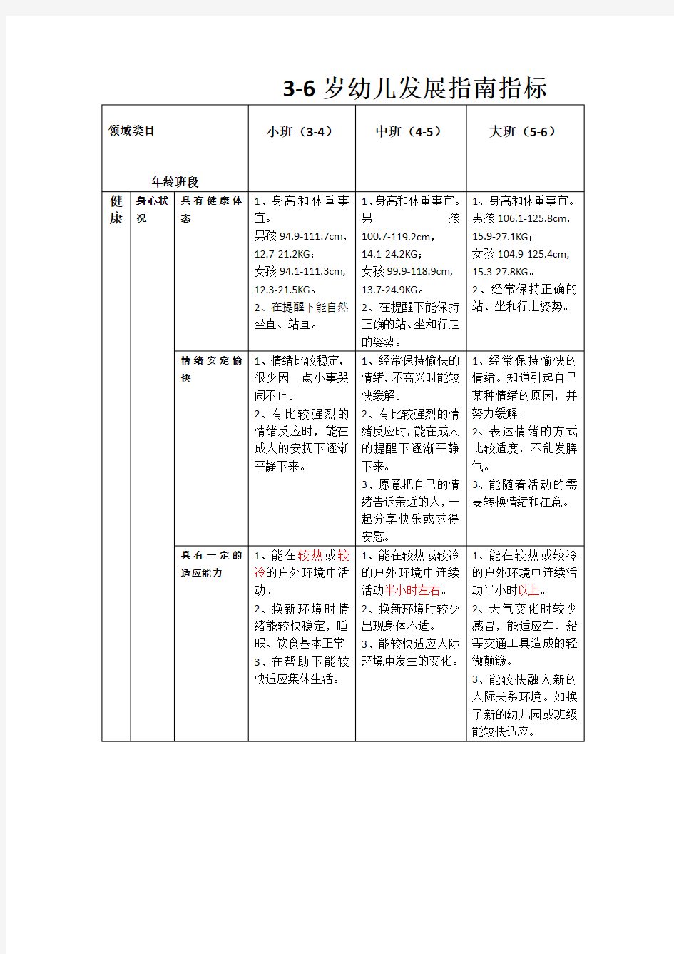 3-6岁幼儿发展指南指标