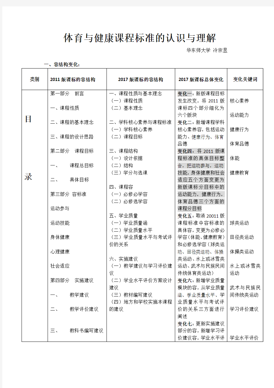 普通高中体育与健康课程标准(2017)的认识与理解