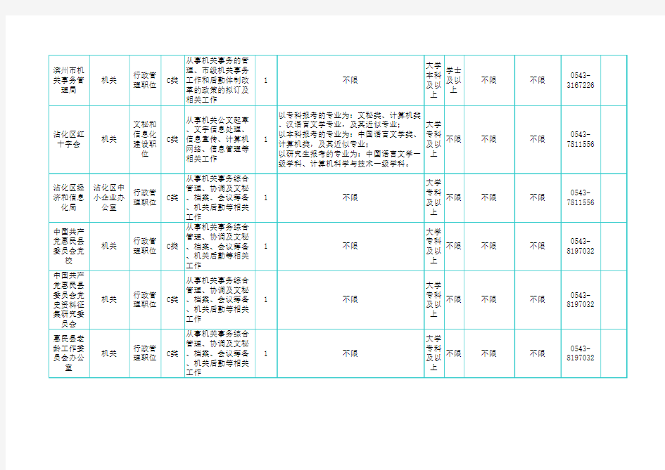 2018年滨州市参照公务员法管理机关(单位)工作人员招录