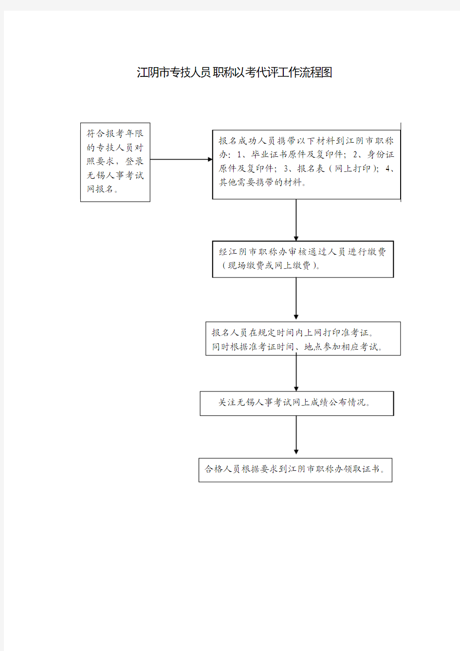 江阴专技人员职称以考代评工作流程图