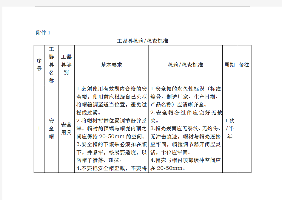 工器具检验检查标准