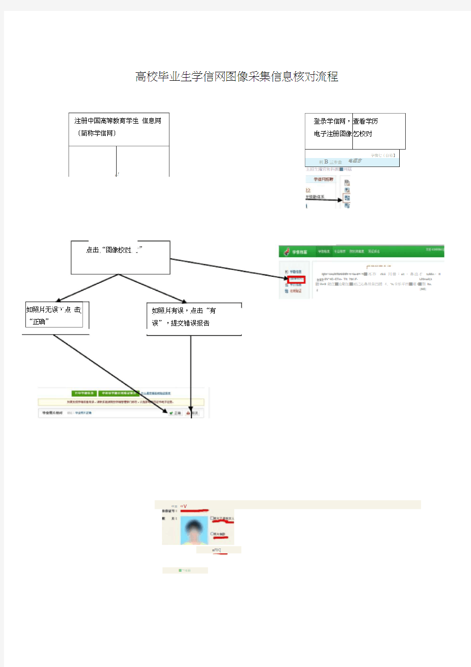 高校毕业生学信网图像采集信息核对流程