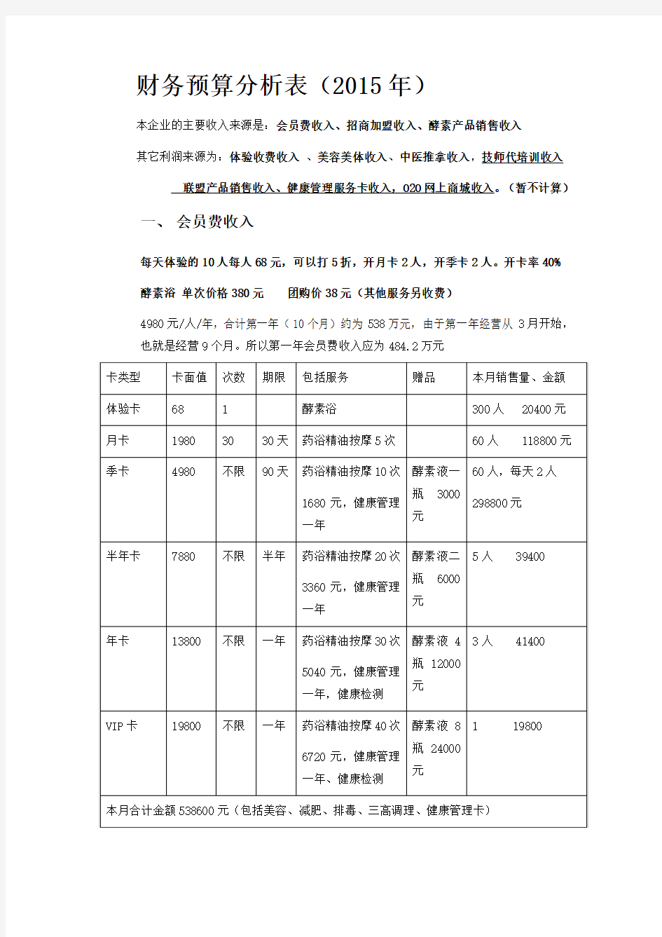 财务预算分析表