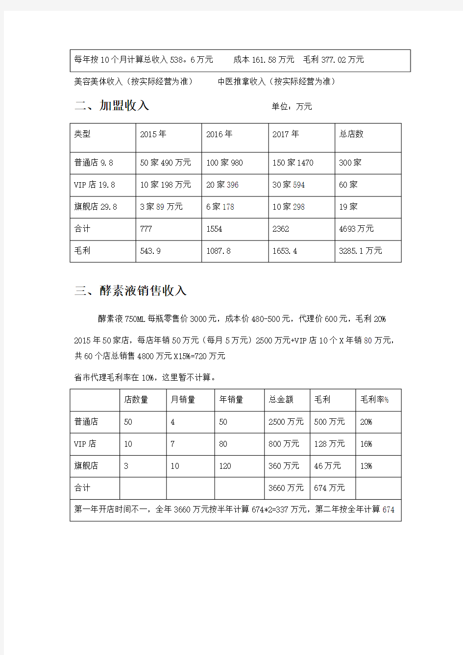 财务预算分析表