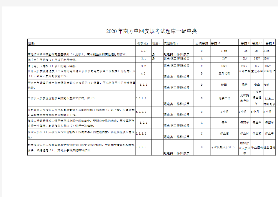 2020年南方电网安规考试题库--配电类