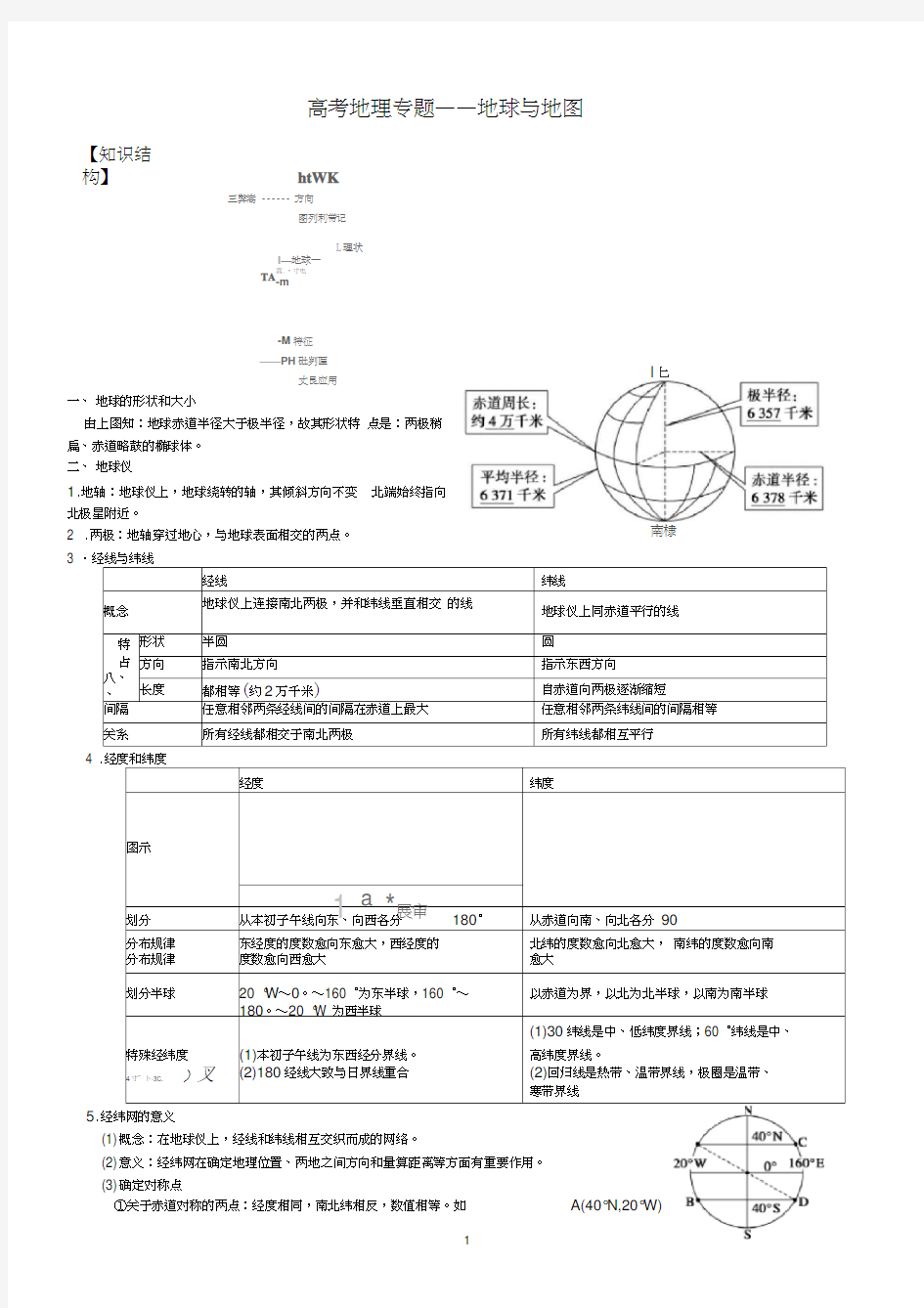 高三地球与地图复习讲义(精华版)