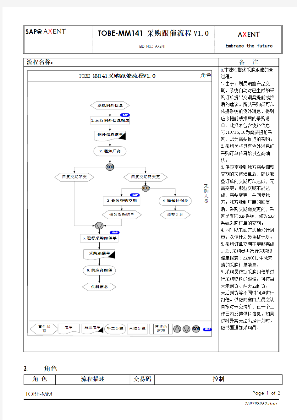 有限公司采购跟催流程