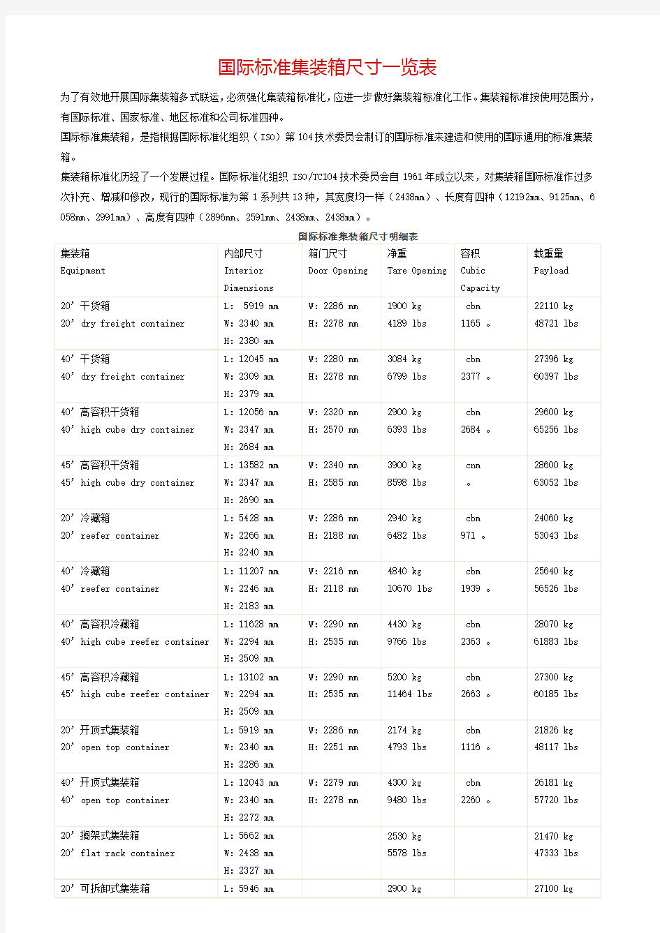 国际标准集装箱尺寸一览表